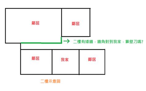 衣櫃算壁刀嗎|衣櫃算壁刀嗎？